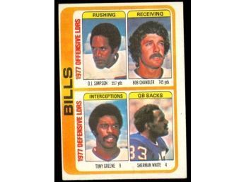 1978 Topps Football Buffalo Bills Team Checklist #503