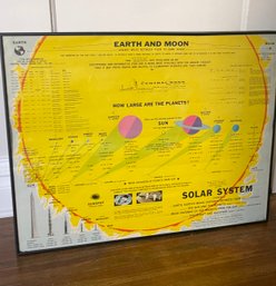 Framed  Vintage Map Chart Of The Solar System , Relative Sizes Of The Planets 1963