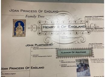 Edward II Of England's Family Tree