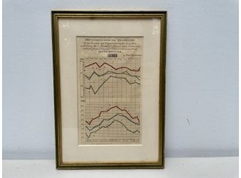 Hand Colored Meteorological Diagram Of The City Of Manchester (1814), Custom Framed