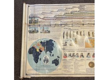 Strobridge & Co. Litho Timeline Of World Events