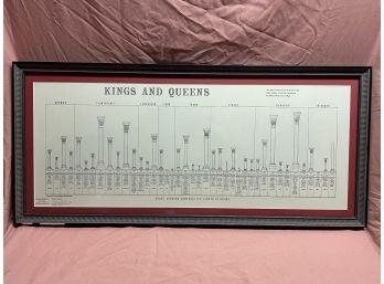 Kings And Queens Of England Framed Length Of Reign Chart