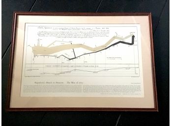 FRAMED MAP OF NAPOLEON'S MARCH TO MOSCOW PRINT BY GRAPHICS PRESS CHESHIRE, CT